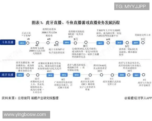 陈娜专访:深入探讨DOTA2职业生涯与游戏发展的精彩历程 陈娜专访:深入探讨DOTA2职业生涯与游戏发展的精彩历程