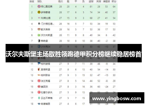 沃尔夫斯堡主场取胜领跑德甲积分榜继续稳居榜首
