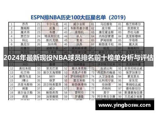 2024年最新现役NBA球员排名前十榜单分析与评估