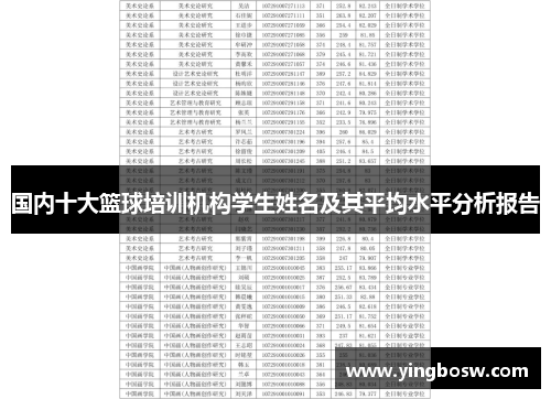 国内十大篮球培训机构学生姓名及其平均水平分析报告